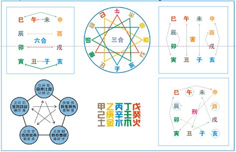 卯合|地支全篇（生、冲、合、害、刑、六合）包含口诀！很全很详细！